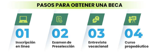 Pasos para obtener beca enca