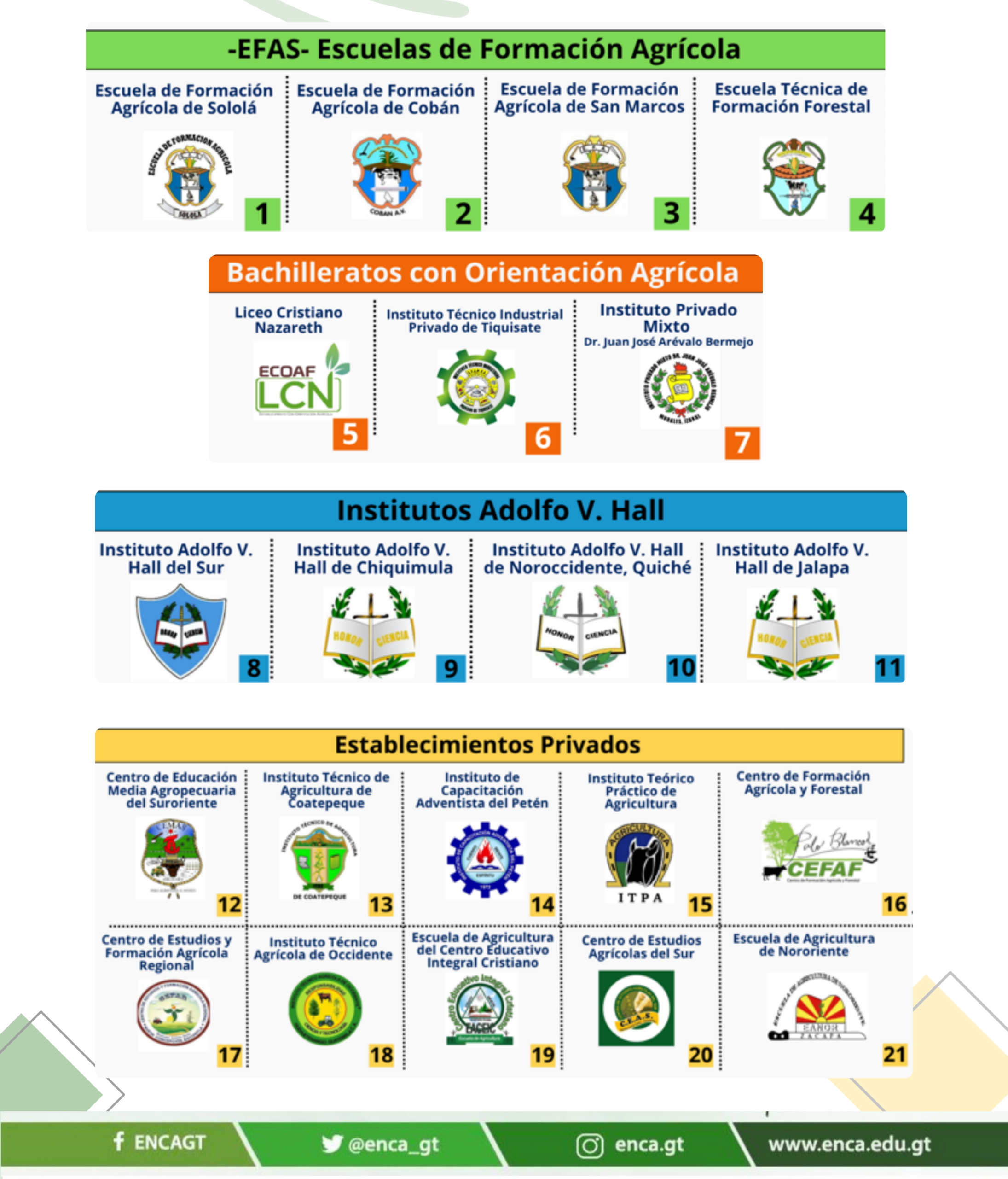 EEMAFS-ENCA Referencia