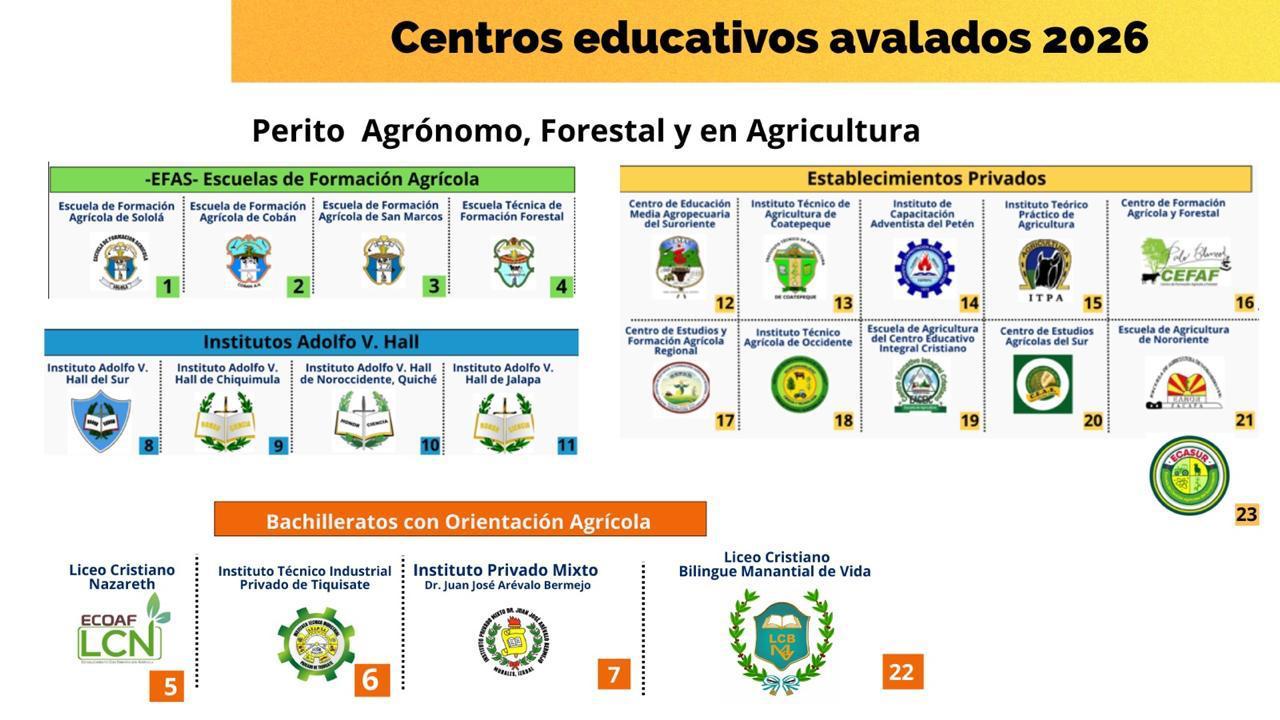 Centros educativos Avalados CENAF